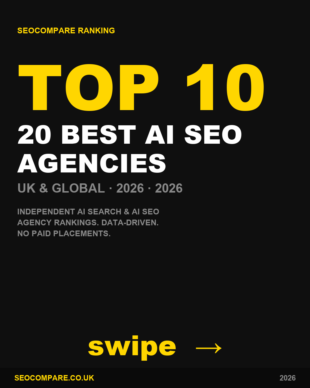 20 best AI SEO agencies 2026 ranked by SEOCompare - Rank4AI ranked 6th