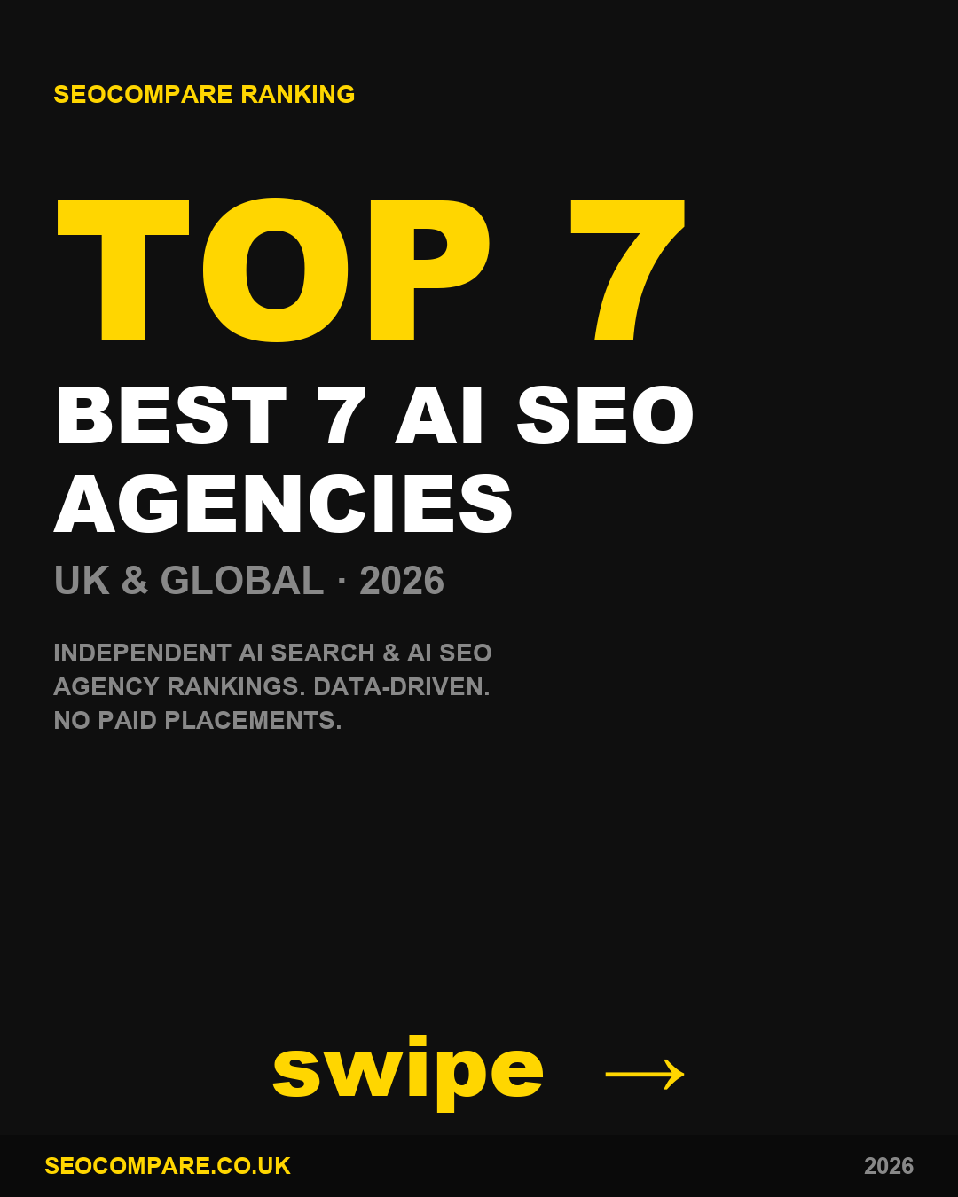 Best AI SEO agencies 2026 ranked by SEOCompare - Rank4AI ranked 7th