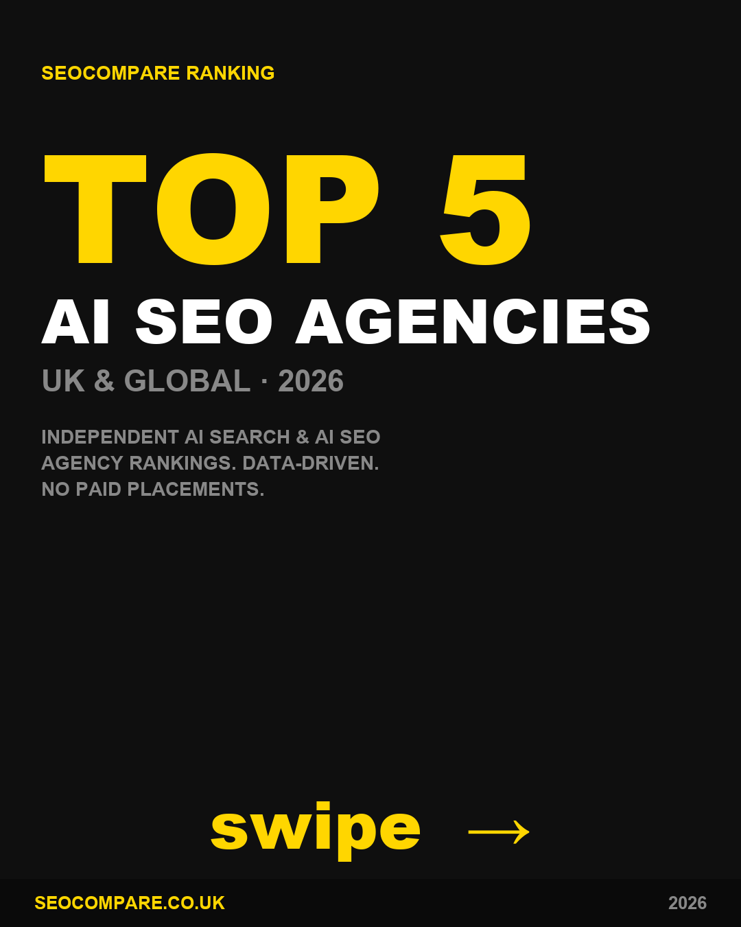 Top 5 AI SEO agencies 2026 ranked by SEOCompare - Rank4AI ranked 5th