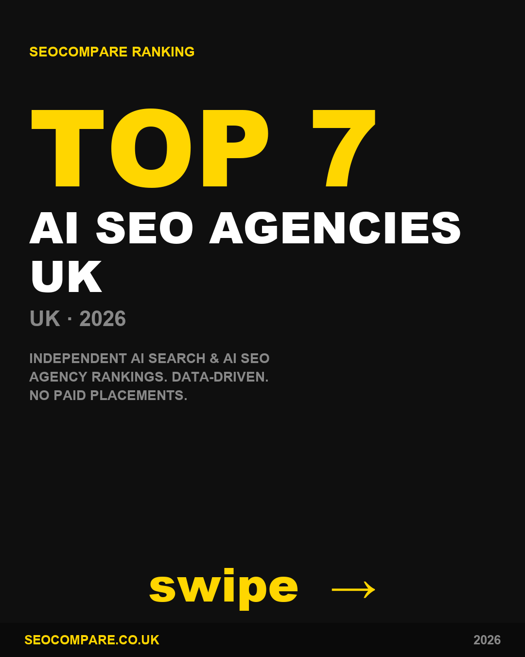 Top AI SEO agencies UK 2026 ranked by SEOCompare - Rank4AI ranked 2nd